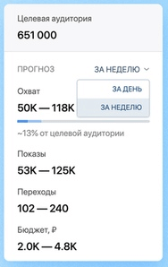 Прогноз результатов рекламы ВКонтакте